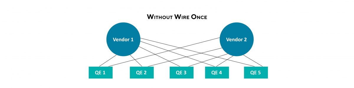 Organizational diagram for Without Wire Once. Described under the heading Text version of diagram Without Wire Once.