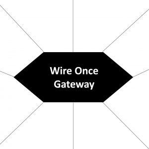 Wire Once Gateway sign